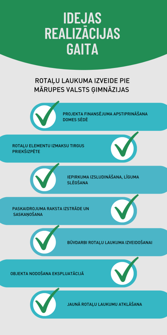 Realizācijas gaita