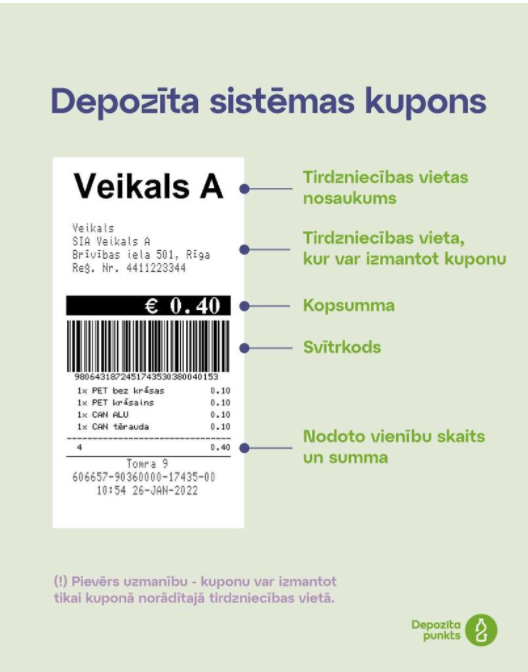 Kupons
