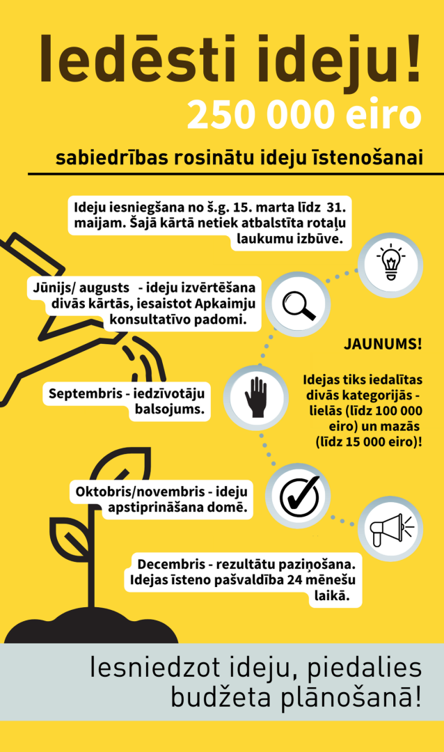 Piešķil ideju