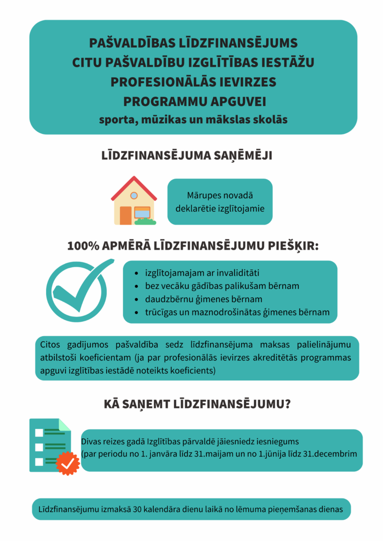 SN par prof ievirzi