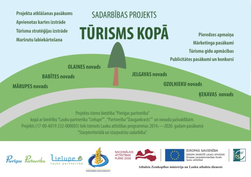 Turisms-kopa