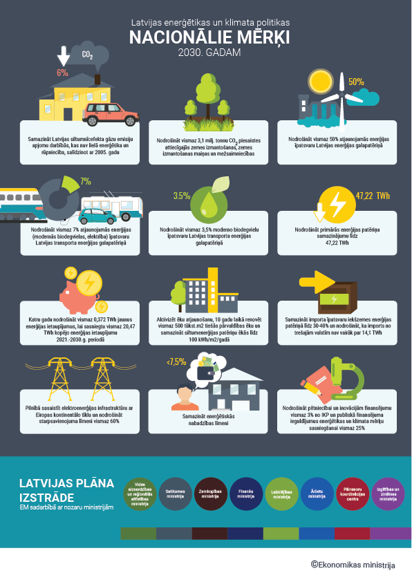 energetikas_plans2