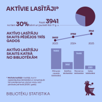 2026 01 Biblioteku statistika 1080x1080 1