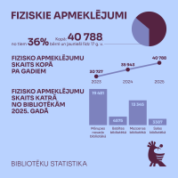 2026 01 Biblioteku statistika 1080x1080 2
