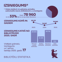 2026 01 Biblioteku statistika 1080x1080 3