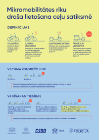Mikromobilitātes rīki_page-0001