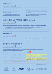Mikromobilitātes rīki_page-0003