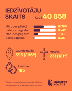 2026 01 Demografija 1080x13502