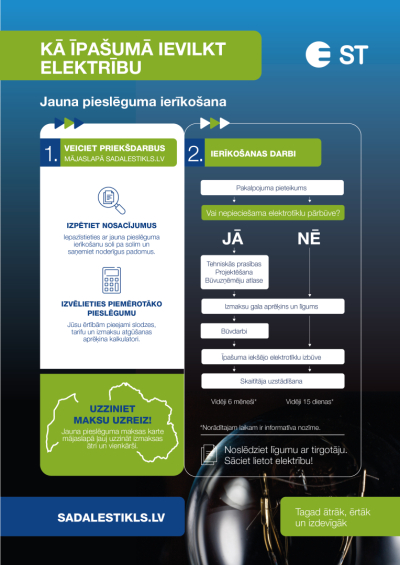Ka ipasuma ievilkt elektribu