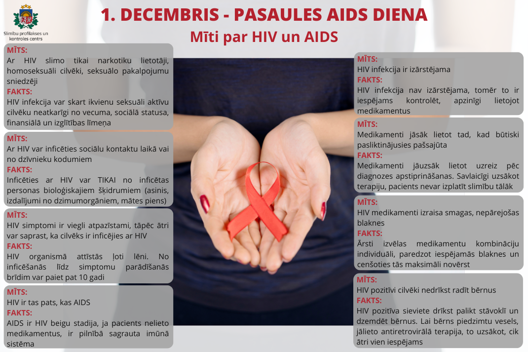 aids