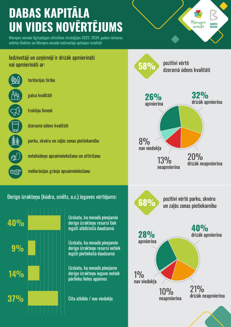 infografika 3