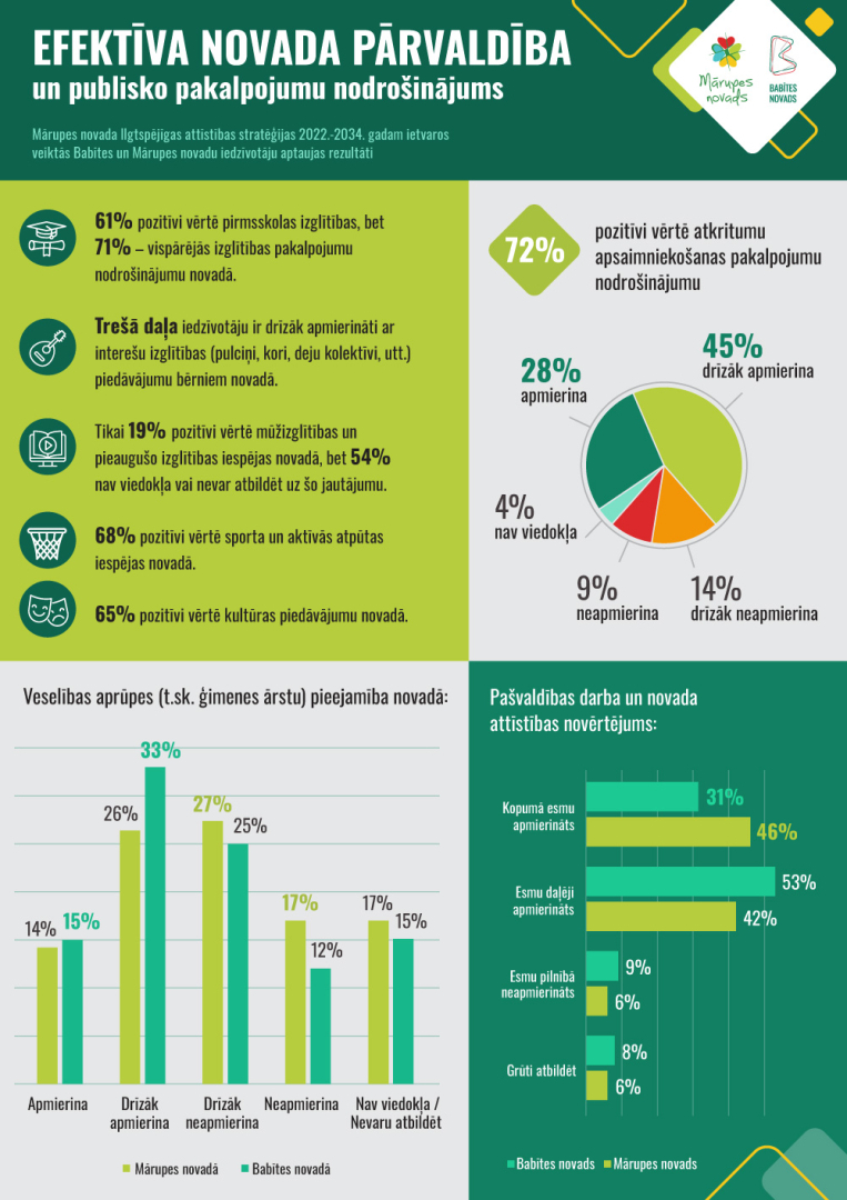 infografika 4