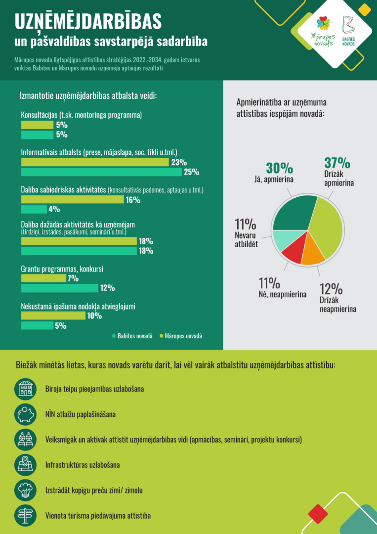 infografika 6