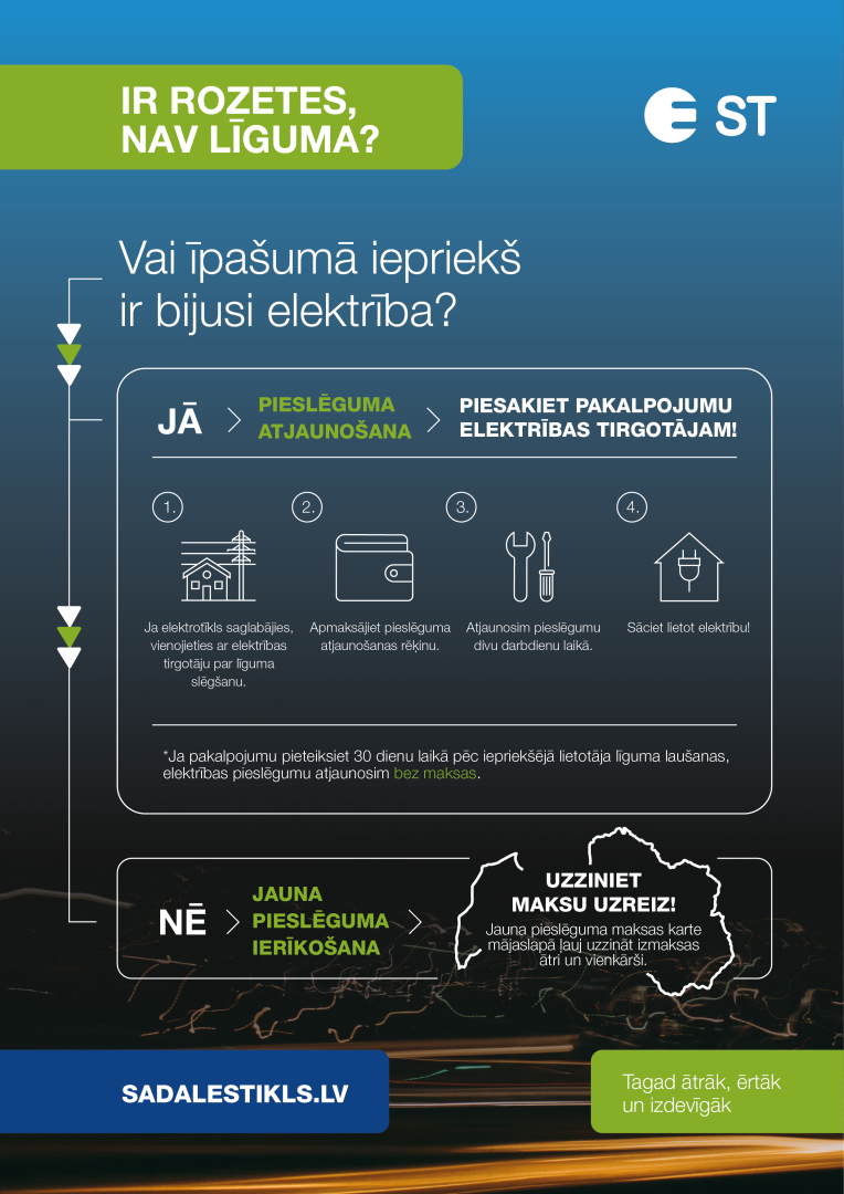 Ir rozetes, nav Līguma? Infografika