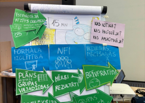 Jaunatnes starptautisko programmu aģentūras (JSPA) organizētās Latvijas pašvaldību moduļu apmācības “Europe Goes Local”